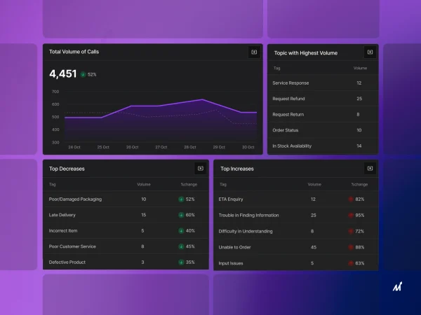 AI-Based Customer Support Sentiment Analyzer