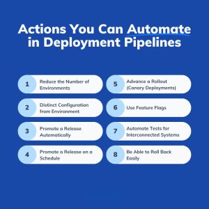 Deployment Rollback Automation System