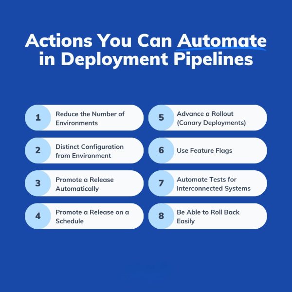 Deployment Rollback Automation System