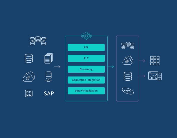 Auto-Scaling Policy Implementation for Cloud Apps
